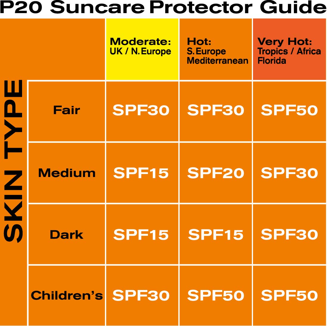Riemann P20 Once a Day SPF 50 Sun Spray 200ml
