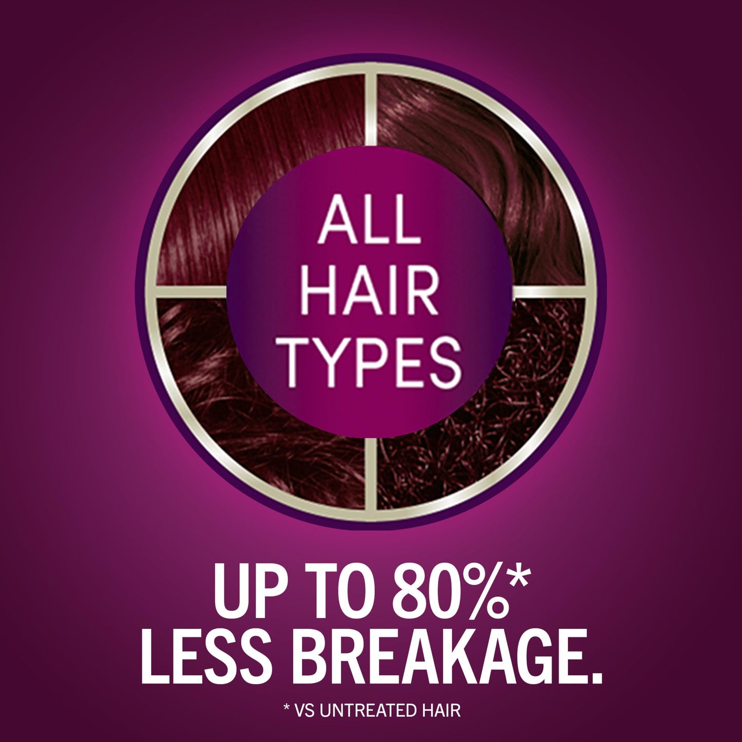 Schwarzkopf Keratin Color Permanent Hair Color, 5.88 Deep Red, 1 Application - Professionally Inspired Permanent Hair Dye, for up to 80% Less Breakage