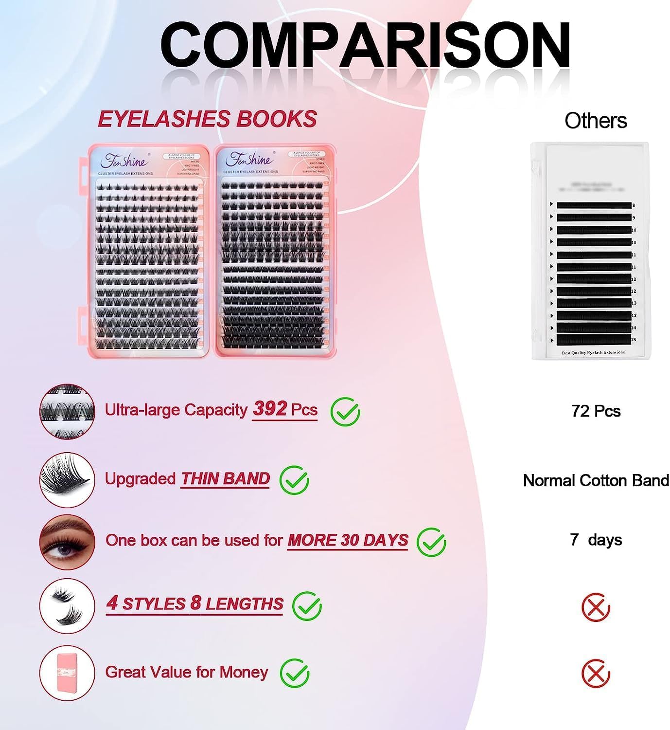 Cluster Eyelash Extension Kit, Extra Large Capacity Set, DIY Individual Lash Extension at Home…