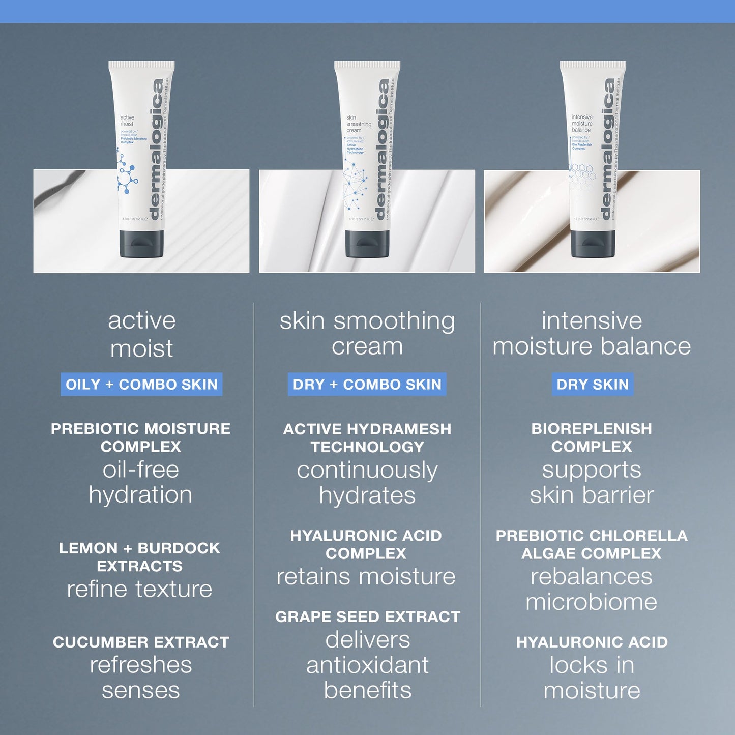 Dermalogica Active Moist Face Moisturizer, Oil-Free Lightweight Daily Hydrating Lotion, Helps Improve Skin Texture and Combat Surface Dehydration