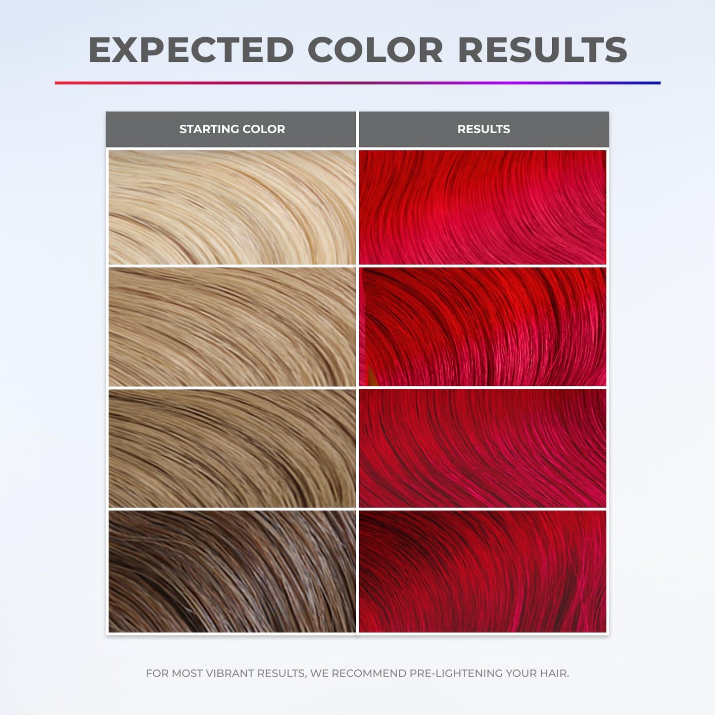 XMONDO Color Pink + Red Shade Shift Color Depositing Mask & Semi-Permanent Hair Dye | Infused with Bond Boosters & Hyaluronic Acid