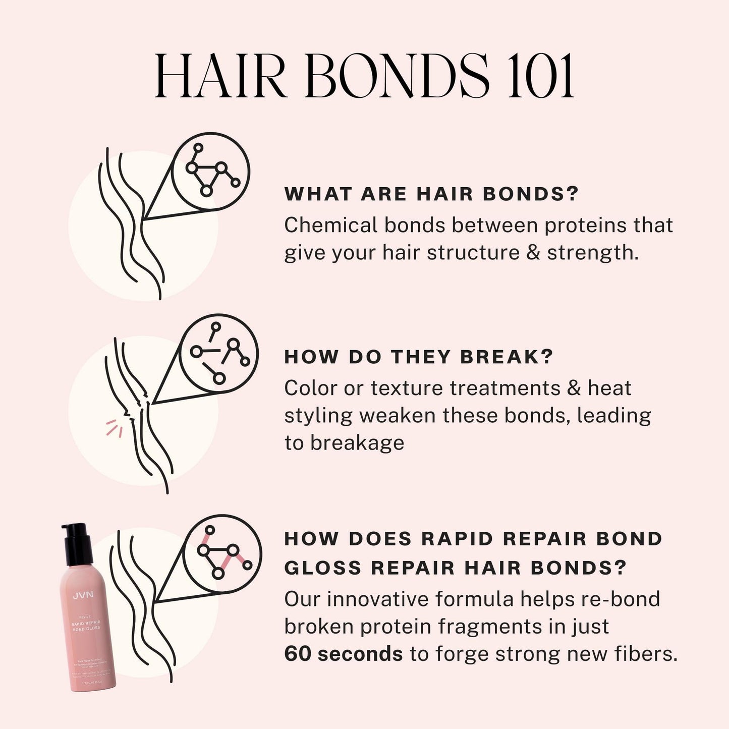 JVN Revive Rapid Repair Bond Gloss, 6 Fl Oz, Hair Shine Gloss Serum and Bond Repair Treatment, Repairs Damaged, Color Treated, or Fragile Hair