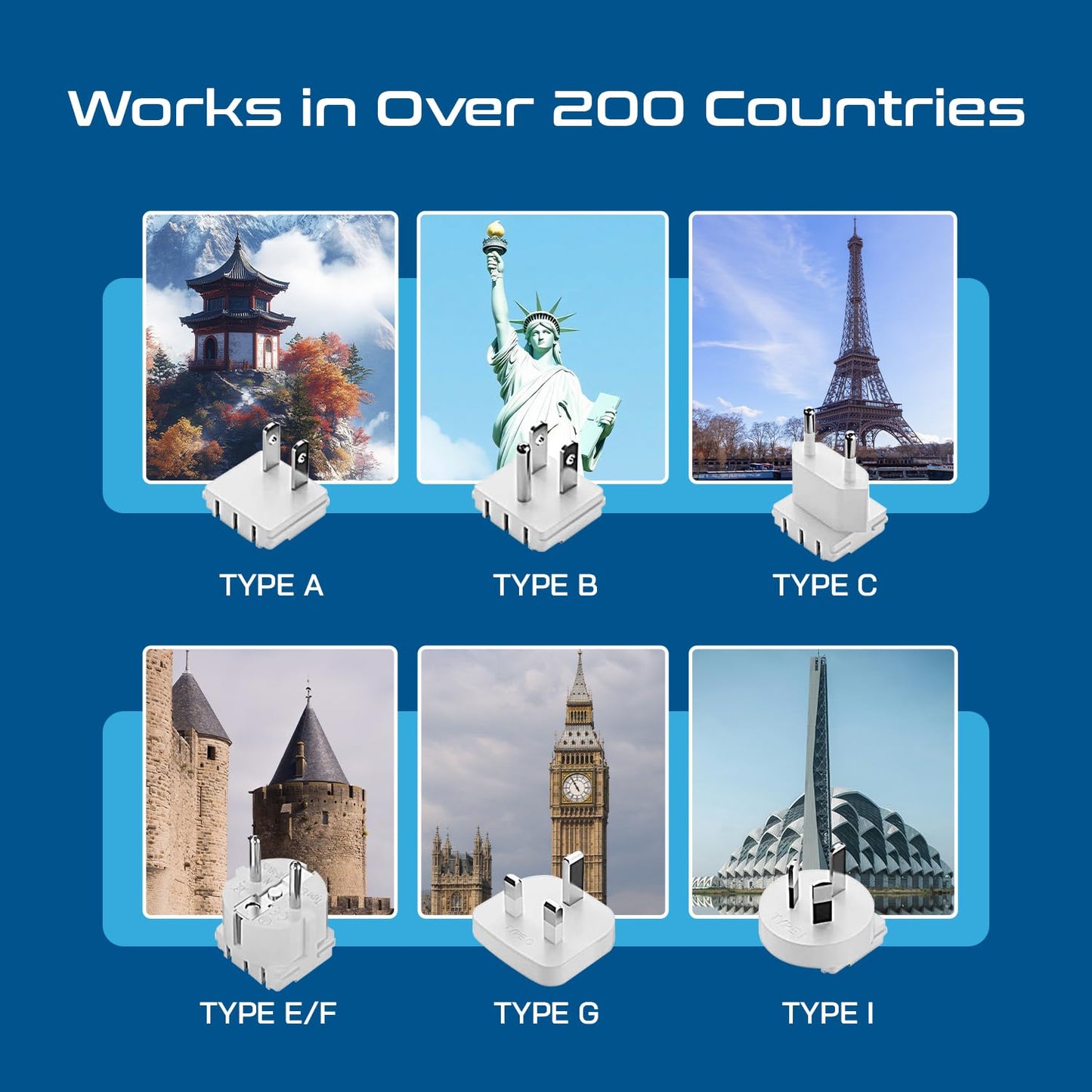 Ceptics Universal Travel Adapter Kit – 2 USA Sockets, USB-A, USB-C PD 35W + Cable, Surge Protected Plugs for EU, UK, AU, China, Japan, ETL Tested