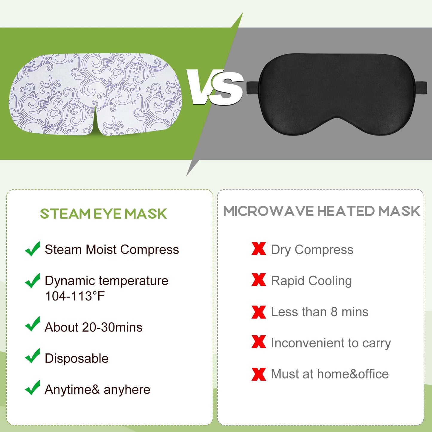 XPCARE 32 Pack Steam Eye Masks for Dry Eyes, Self Heated Steam Warm Eye Mask, Disposable Heated Eye Mask for Dark Circles, Puffy Eyes, Relief Stress Beauty and Personal Care XPCARE