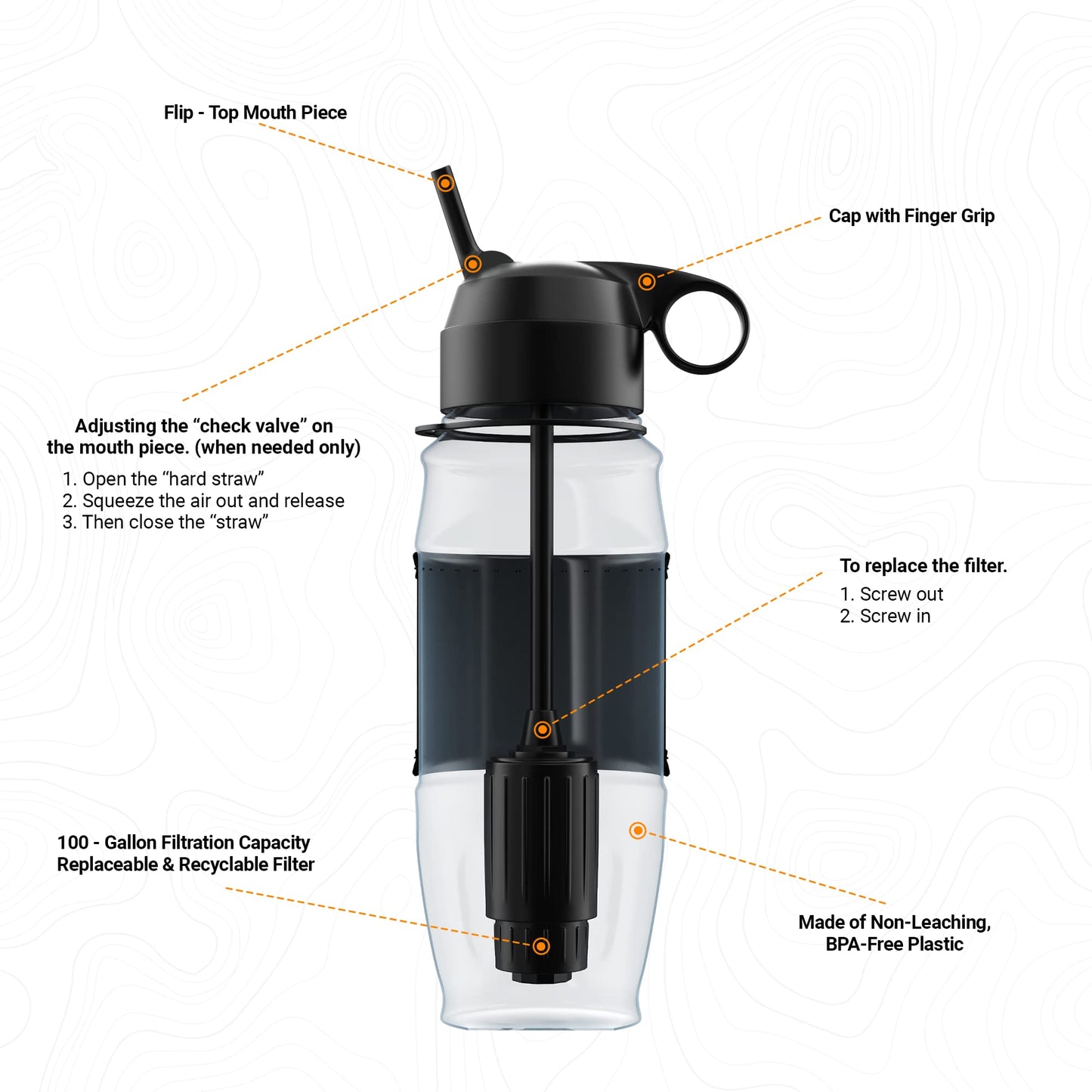 ETA Alkaline Water Filter Bottle for Travel, Camping, Hiking, Backpacking, Emergency, Survival | Removes up to 99.99% of Harmful contaminants, 9.5pH
