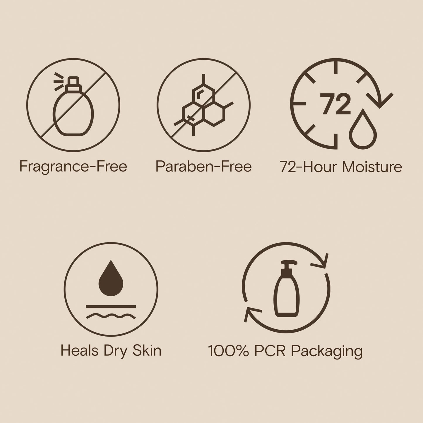 Aveeno Skin Relief Moisturizing Lotion Heals Very Dry, Sensitive Skin, Fast-Absorbing Body Lotion with Soothing Triple Oat & Shea Butter Formula