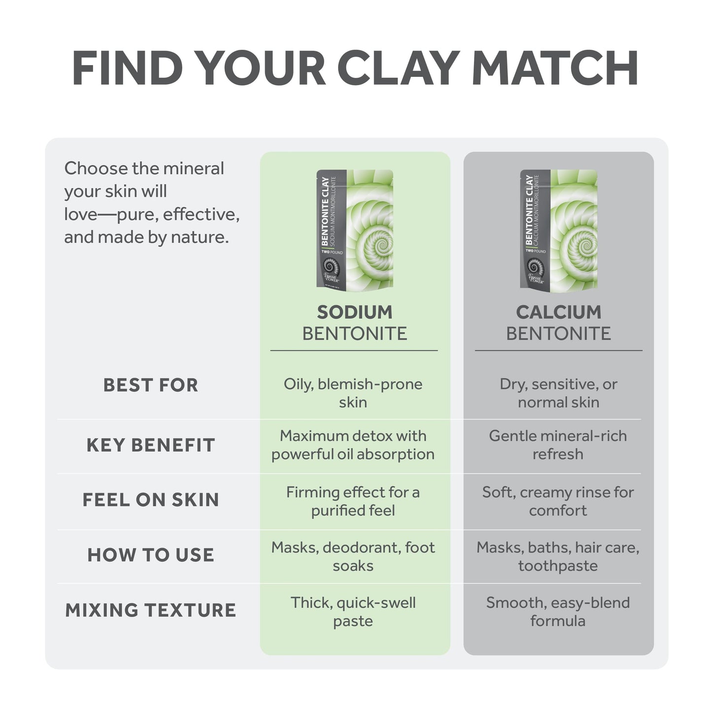 FOSSIL POWER Bentonite Clay Food Grade Powder 2 Lb - Natural Heavy Metal Detox & Pore Cleansing | Indian Healing | DIY Hair & Facial Mask Treatment