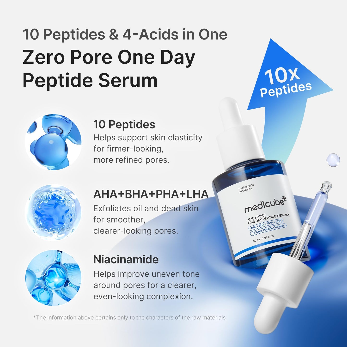 medicube Zero Pore One Day 10 Peptide Serum Beauty and Personal Care medicube