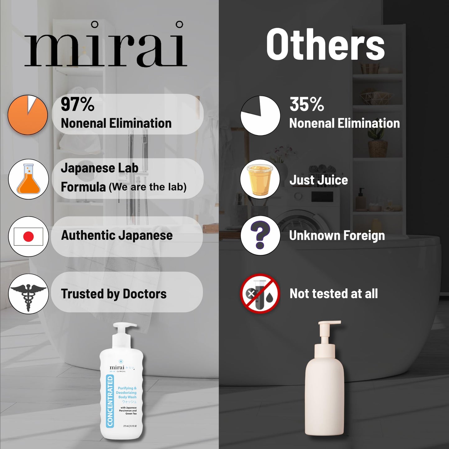 Mirai Clinical 70 ml Travel Size Body Wash - Purifying and Deodorizing Body Wash with Natural Persimmon & Green Tea Extract - Unisex Body Soap for Men Beauty and Personal Care Mirai