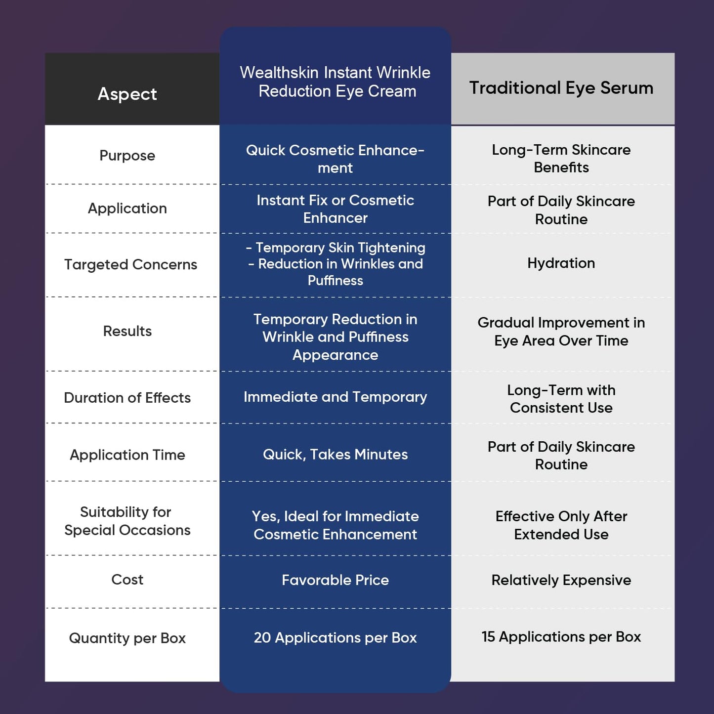 Instant Rapid Wrinkle Eye Cream: Temporary Effects Firm & Lift Under Eye Bags and Reduction Puffiness and Remover Dark Circles - 60 Second Tightener