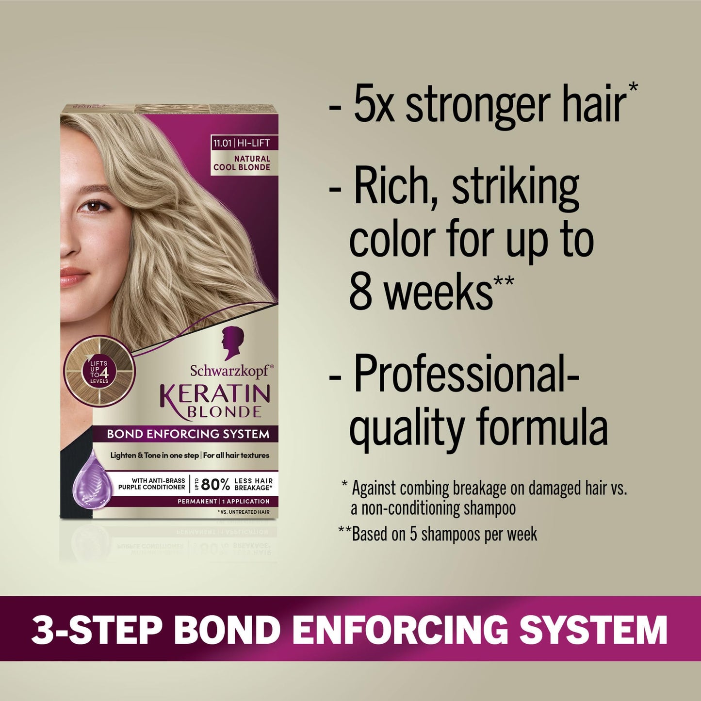 Schwarzkopf Keratin Blonde Hair Dye, 11.01 High Lift Natural Cool Blonde, Professional Quality Permanent Hair Color, Bond Enforcing System, Pre-Color