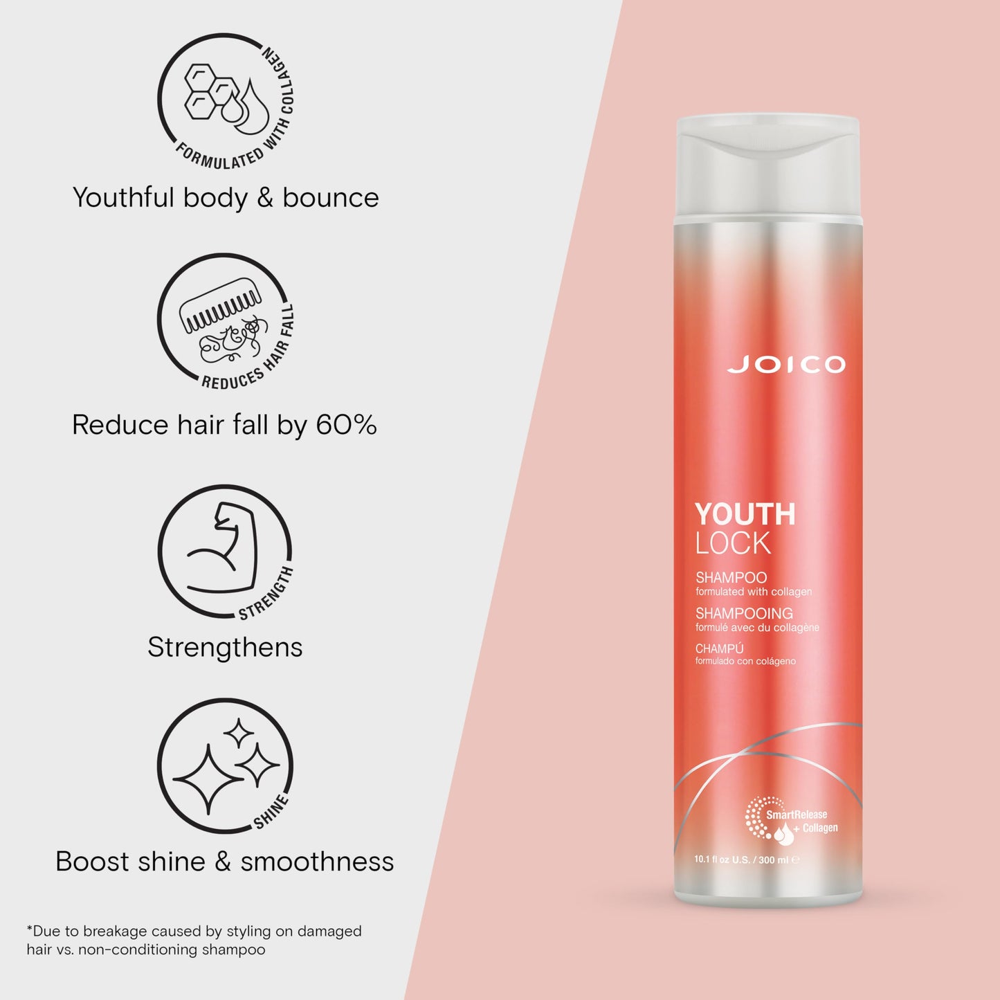Joico YouthLock Shampoo Formulated With Collagen | Youthful Body & Bounce | Reduce Breakage & Frizz | Soften & Detangle Hair | Boost Shine | Sulfate