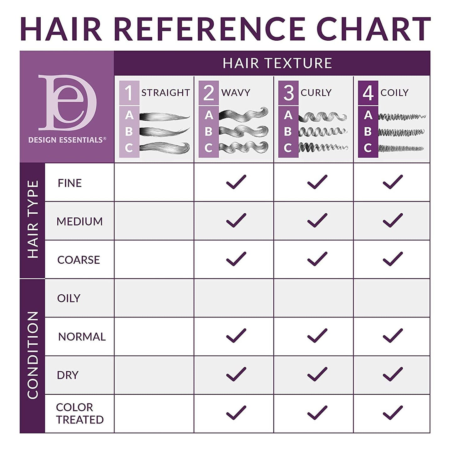 Design Essentials Moroccan Argan Oil Detangling Blow-Dry Conditioner- Wigs & Extensions Collection, 6 Oz (Packaging may vary)