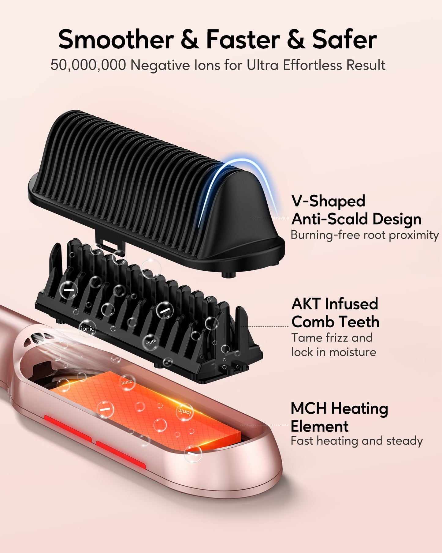 Terviiix Hair Straightener Brush Rose Gold - Ionic Anti-Frizz Hair Straightening Comb with MCH Heater, 13 Heat Settings, Fast Heating 20S, Dual
