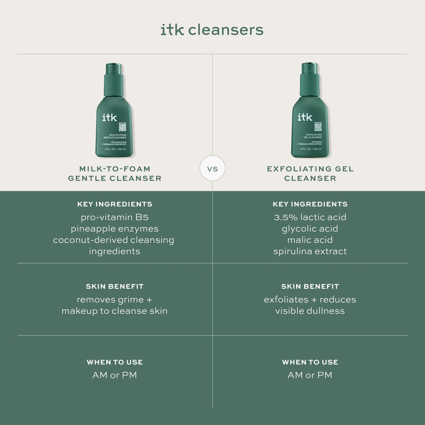 ITK Exfoliating Facial Gel Cleanser - Face Wash to Brighten + Smooth Skin - Dissolves Makeup + Grime Gently- Even-Toned Skin - Glycolic Formula
