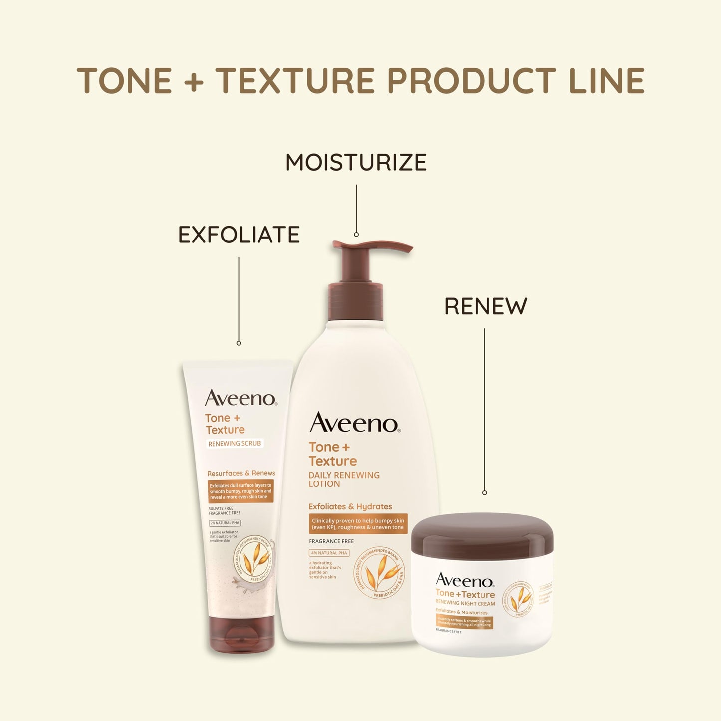 Aveeno Tone + Texture Daily Renewing Body Lotion with Prebiotic Oat Hydrates & Smooths Dry, Rough, Bumpy Skin Even KP, Fragrance-Free, 18 fl. Oz