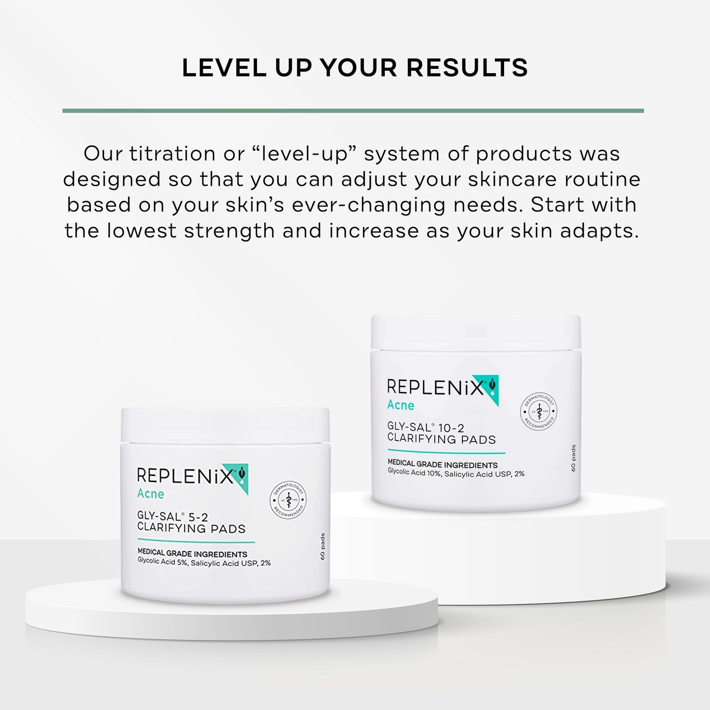 Replenix Gly-Sal Clarifying Acne Pads, 60 Count, Medical-Grade Glycolic Acid & 2% Salicylic Acid Exfoliating Pads for Acne-Prone Skin, Help Clear