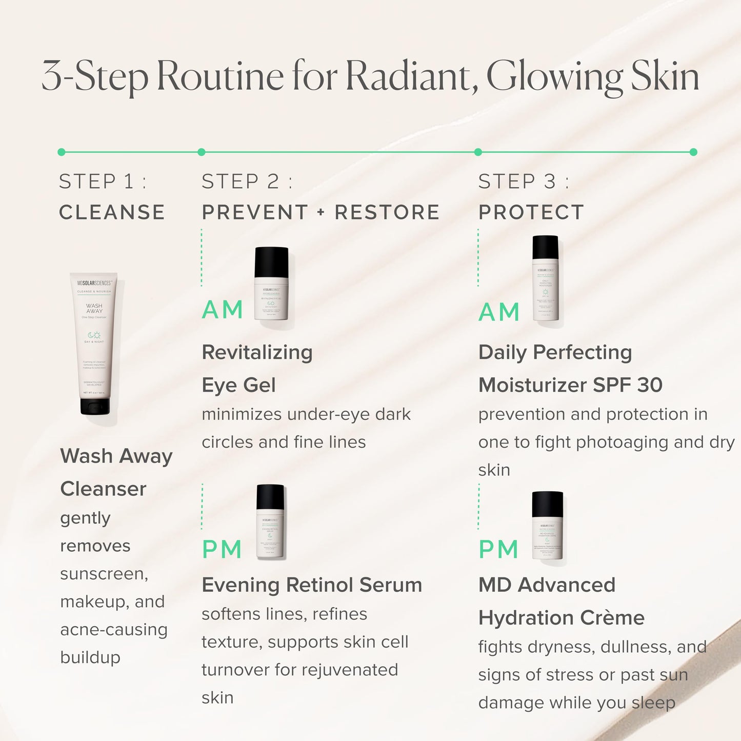 MDSolarSciences Evening Retinol Serum | Lightweight & Moisturizing Anti-Aging Treatment | Reduces Appearance of Discoloration, Fine Lines & Pores