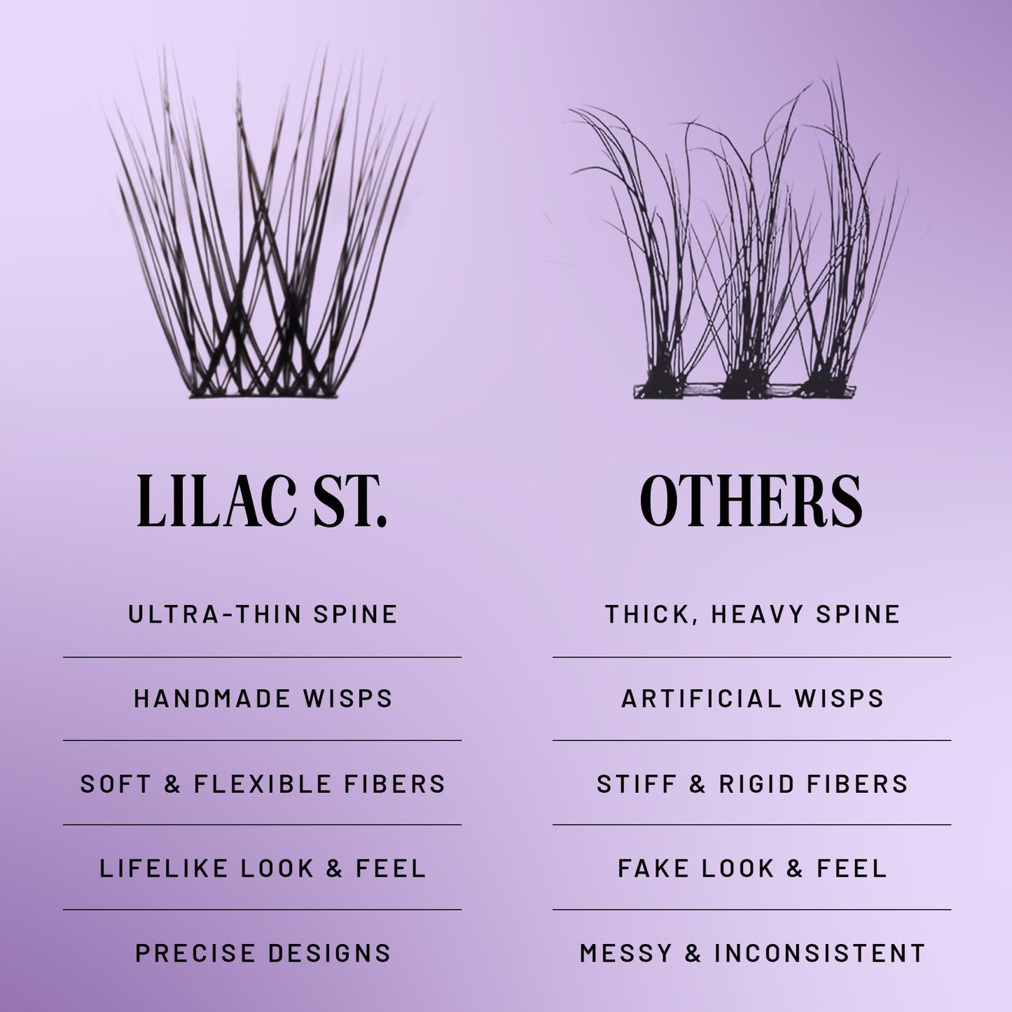 Lilac St - Volume Dramatic Faux Eyelash Clusters (14mm) - Dense & Distinctive Look - DIY Lash Extension Wisps - Lightweight & Lifelike - Lasts 10 Days
