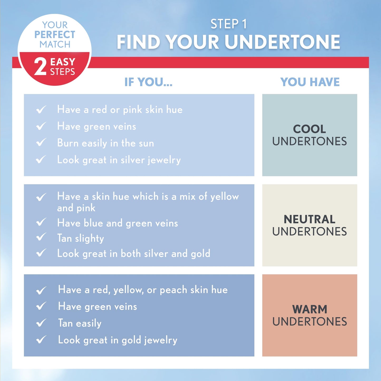 COVERGIRL Outlast All-Day Ultimate Finish Foundation, Soft Honey, 0.4 Ounce (Pack of 1)