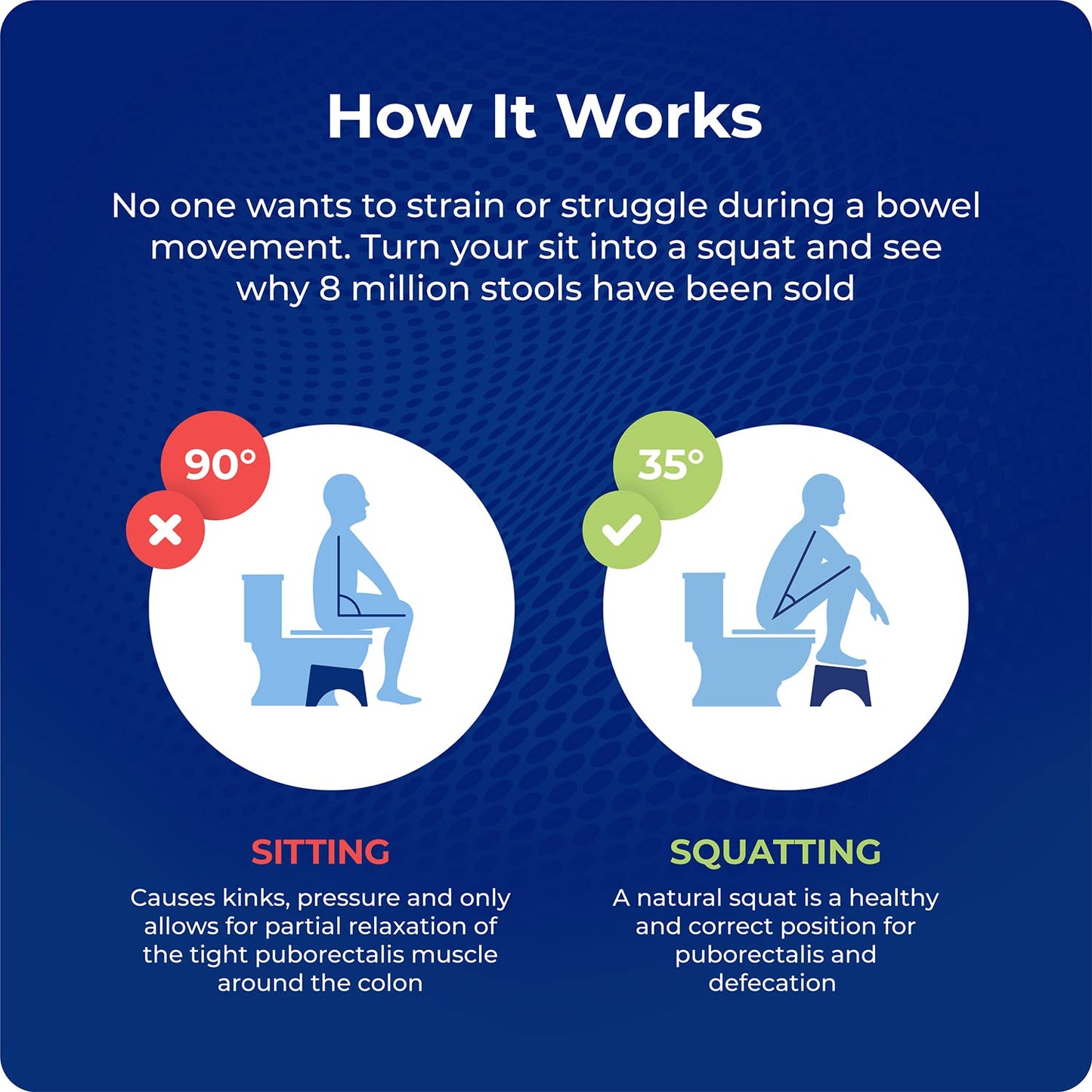 Squatty Potty Simple Curve Toilet Stool.