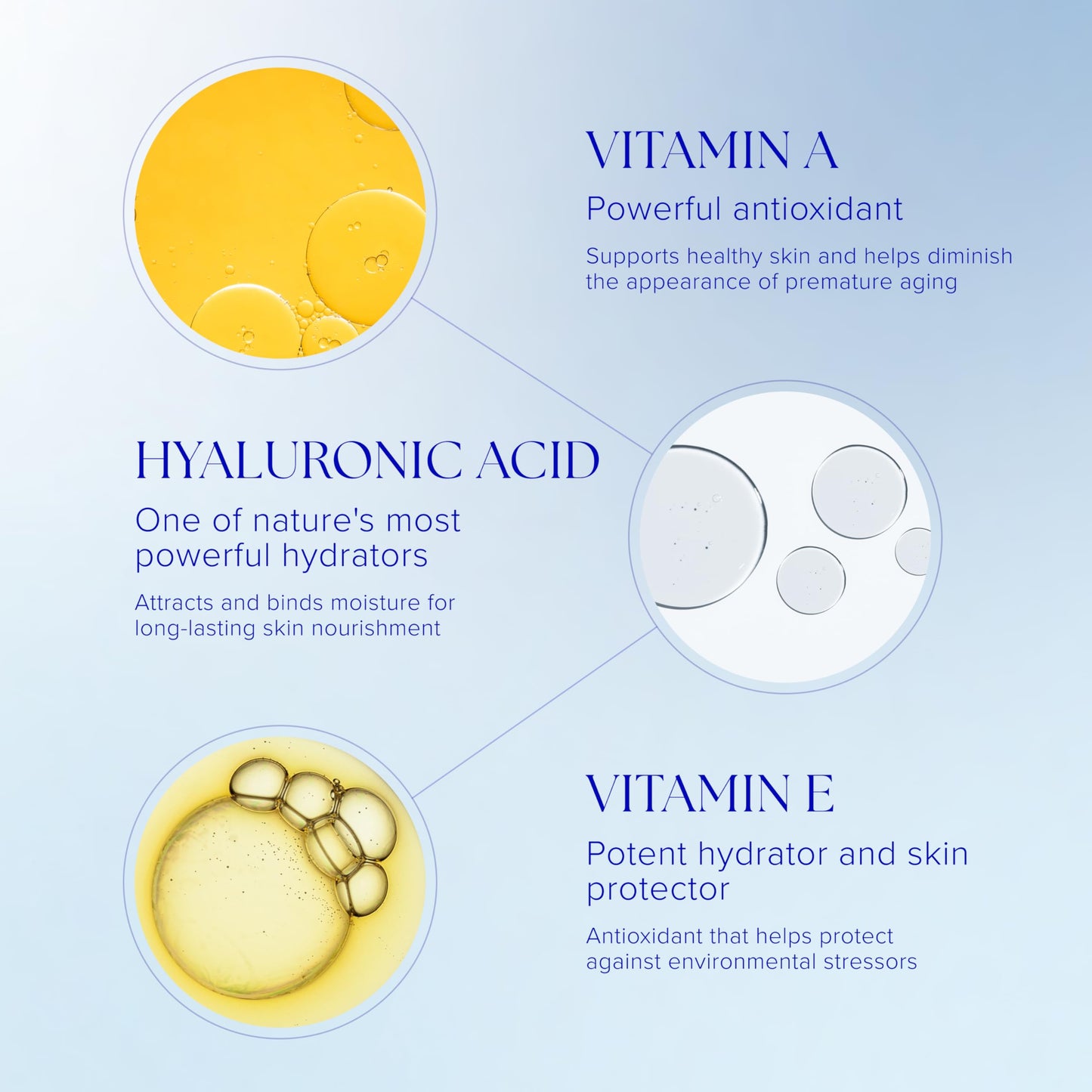 iS CLINICAL Moisturizing Complex, Face Moisturizer, Anti Blemish and Anti Aging Moisturizer, Hydrating Formula with Vitamin A