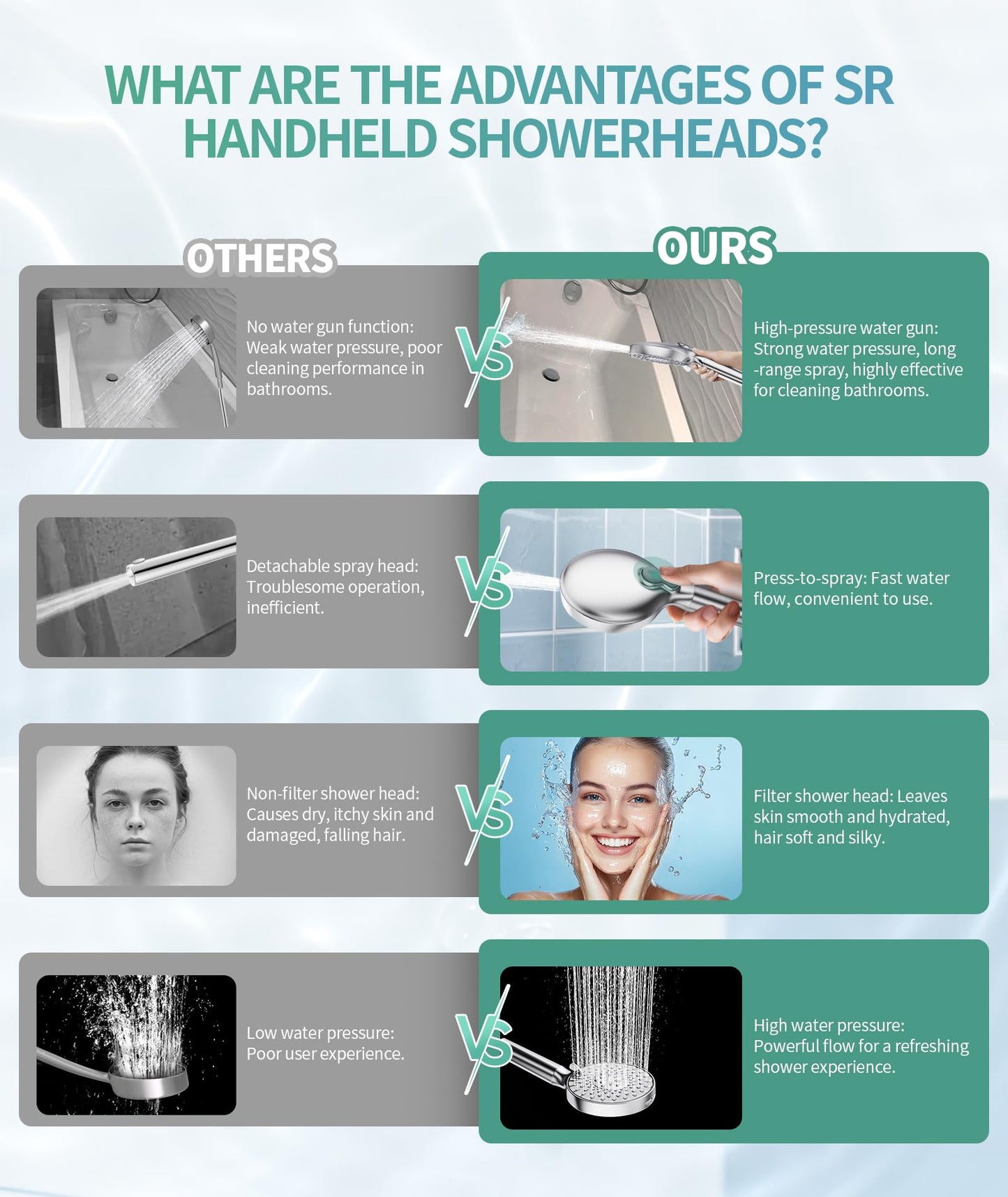 Filtered Handheld Shower Head – 9 Spray Modes, High Pressure Chrome Showerhead with Softening Beads for Hard Water & Chlorine Removal