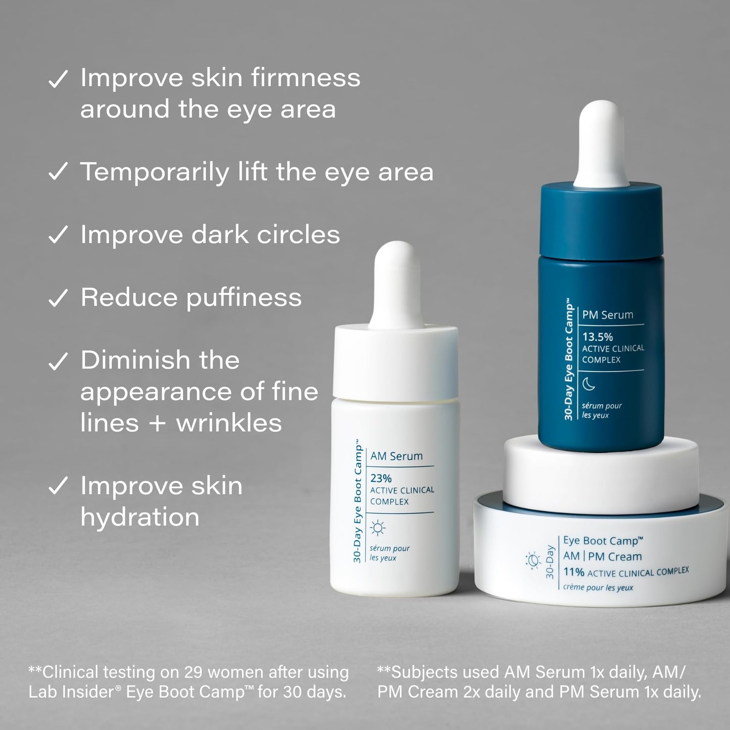 SKINN Lab Insider 30 Day Eye Boot Camp Skincare Gift Set - Day & Night Caffeine Eye Cream & Under Eye Serum Set - Anti Aging Firming Treatment