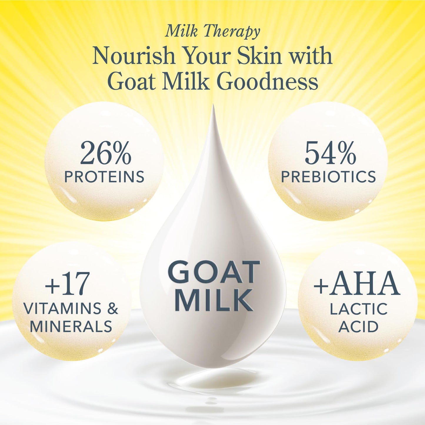 Beekman 1802 Goat Milk Soap - Moisturizing Hand & Body Soap Bar with Shea Butter & Botanical Oils, Triple-Milled, Non-Drying, Made for Sensitive Skin Beauty and Personal Care Beekman 1802