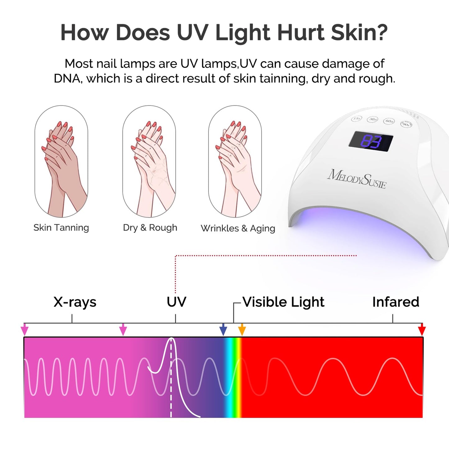 MelodySusie Premium UV Protection Gloves for Manicures, Cool Feeling Fabric,Professional UPF50+, UV Gloves for Gel Nail Lamp, Anti UV Light, Skin Care Beauty and Personal Care MelodySusie