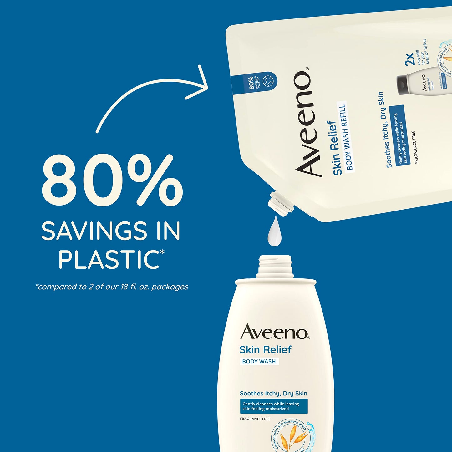 Aveeno Skin Relief Body Wash Fragrance-Free + Triple Oat Formula, Gentle Daily Cleanser for Sensitive Skin Leaves Itchy, Dry Skin Feeling Soothed Beauty and Personal Care Aveeno
