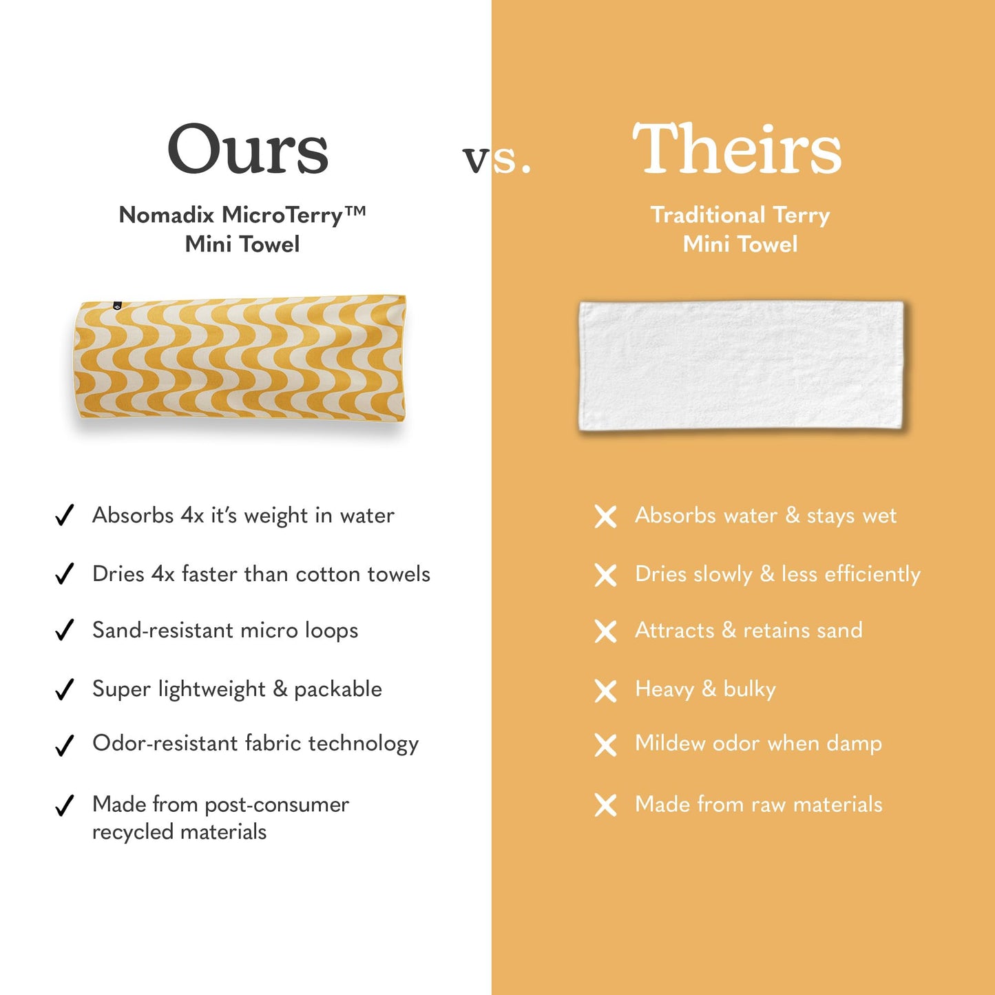 Nomadix Mini Towel - Perfect for Beach, Pool, Travel, Camping, Yoga - Made with Recycled Materials - Super Absorbent - Sand Resistant - Copacabana…