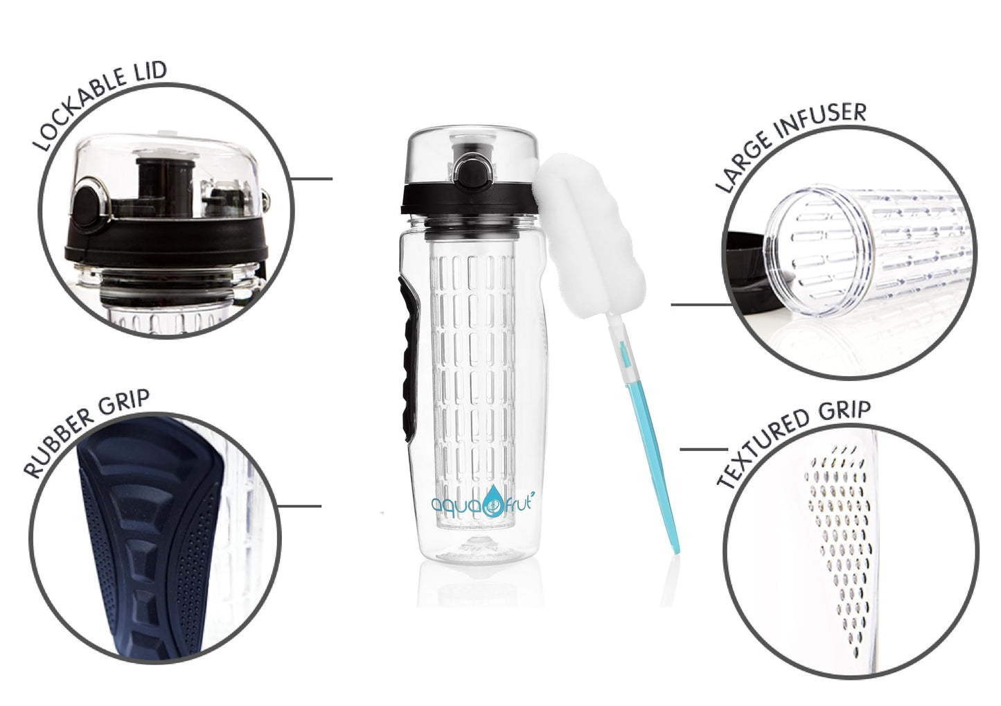 AquaFrut 32 OZ Fruit Infuser Water Bottle BPA-Free Fruit Infusion Sports Bottle - Flip Top Lid w Drinking Spout, Leak Proof, Made of Durable Tritan.