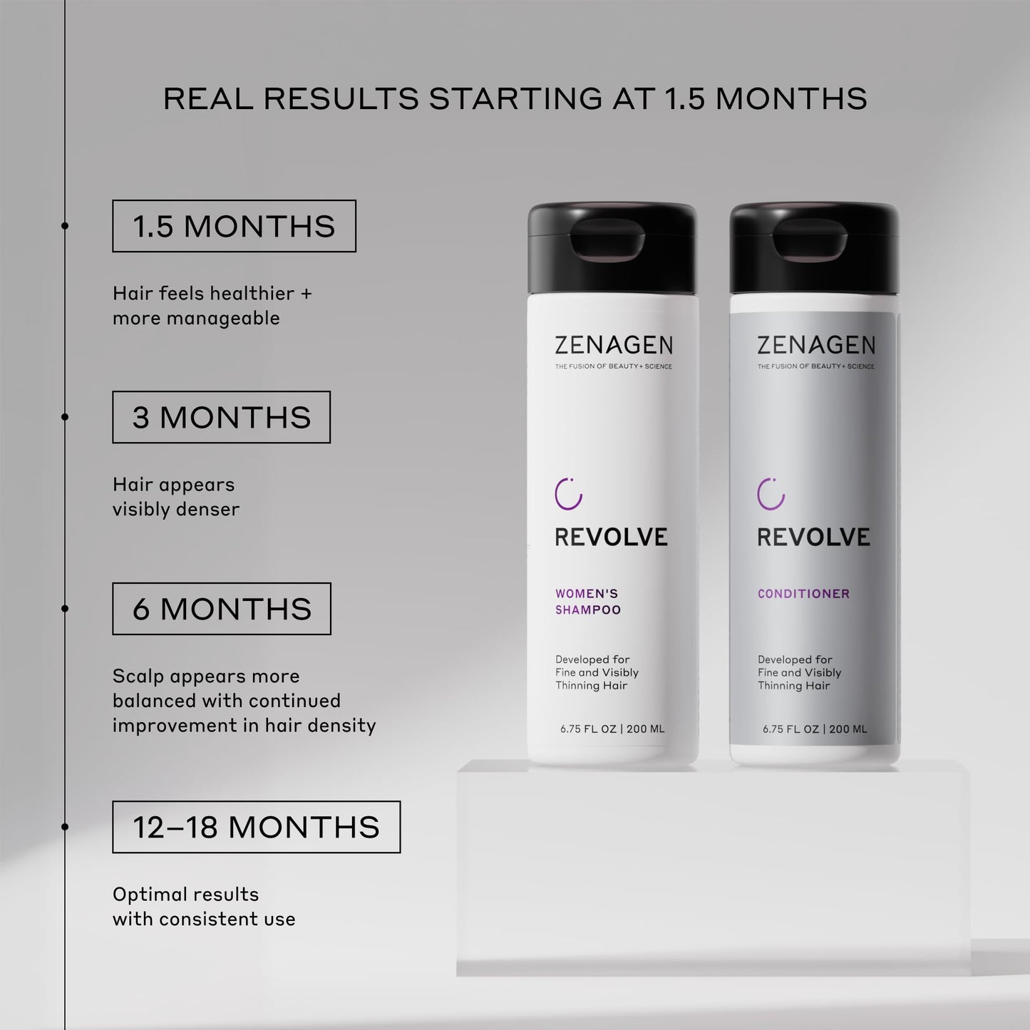 Zenagen Revolve Thickening Shampoo & Conditioner Bundle for Women (6.75 oz Each) - For Fine & Thinning Hair, Supports Fuller, Thicker-Looking Hair
