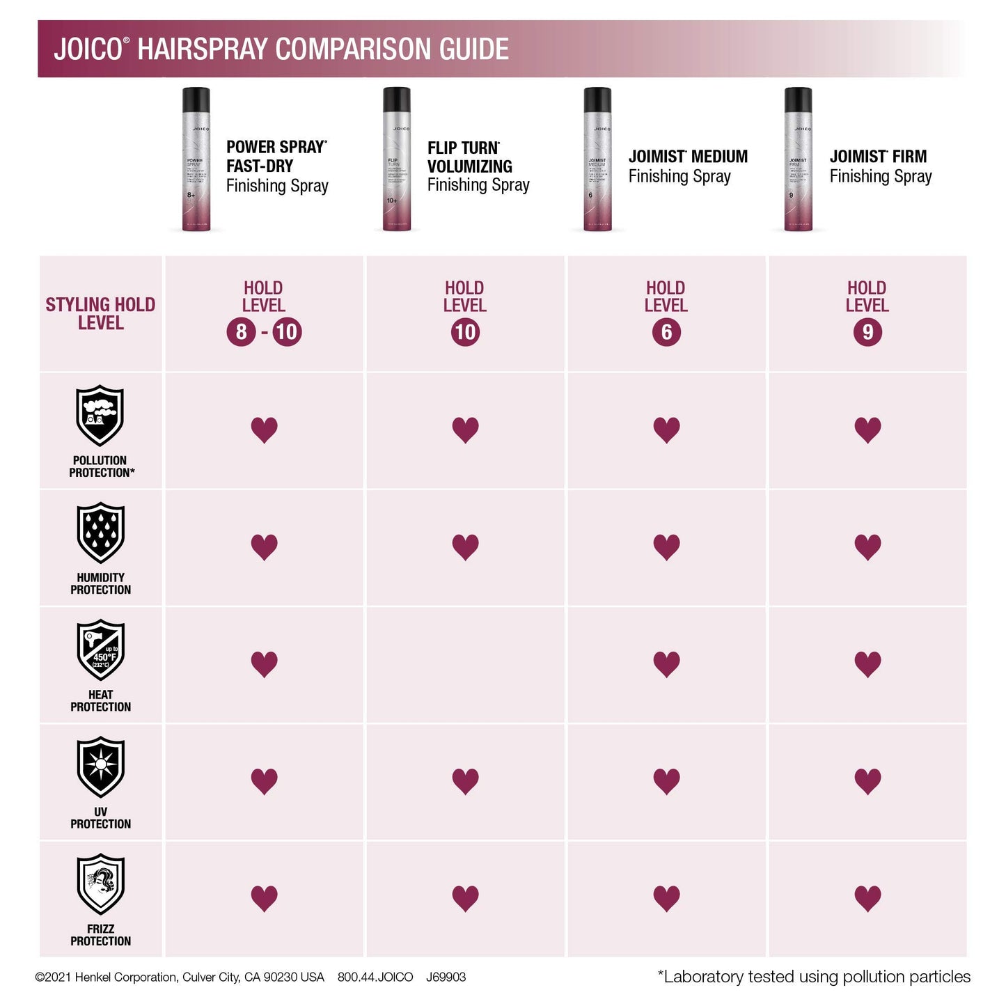 Joico Power Spray Fast-Dry Finishing Spray | For Most Hair Types | Protect Against Heat & Humidity | Protect Against Pollution & Harmful UV | Paraben