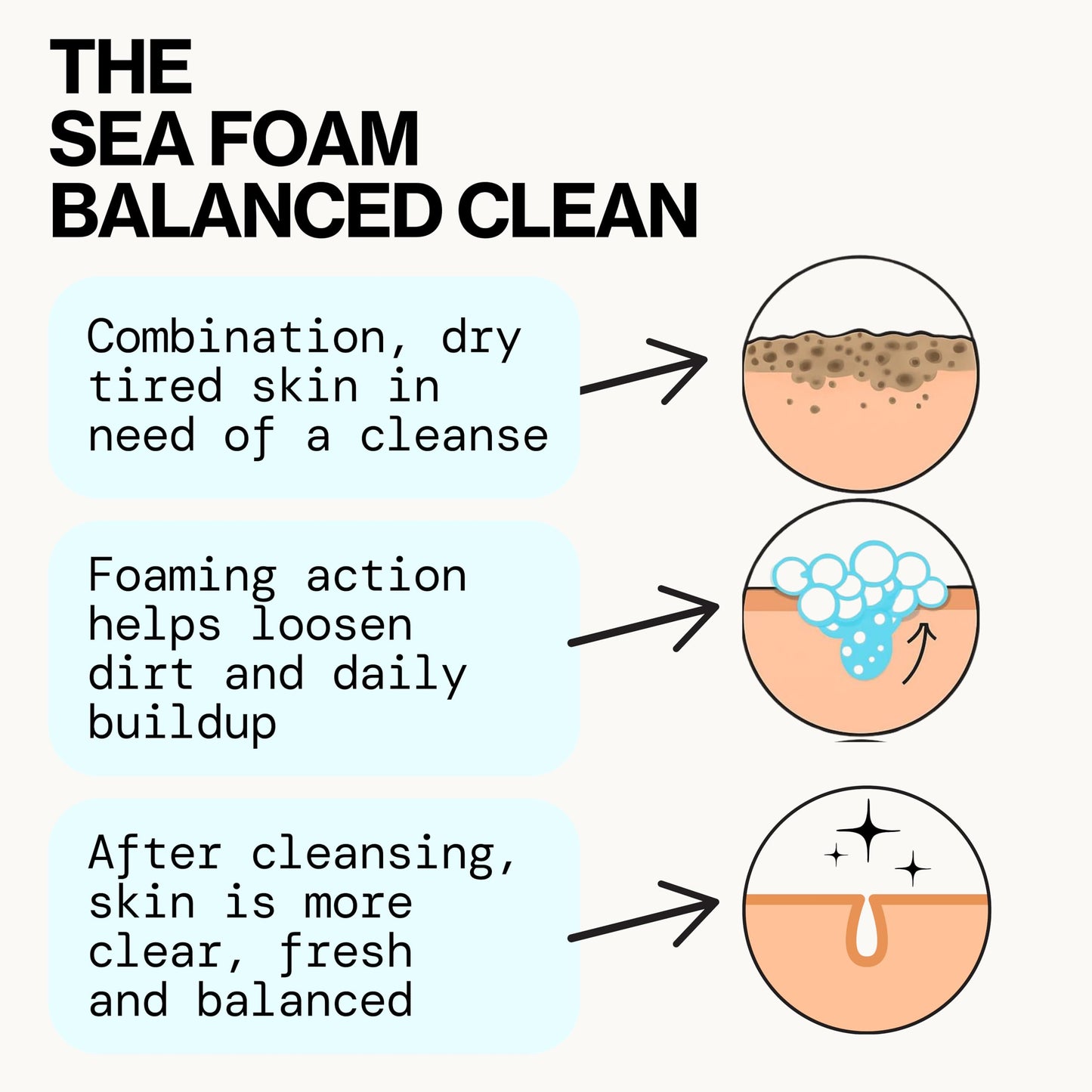 Pacifica Beauty Sea Foam Face Wash, Daily Gentle Foaming Cleanser, With Coconut Water + Sea Algae, Removes Makeup, For Combination and Oily Skin