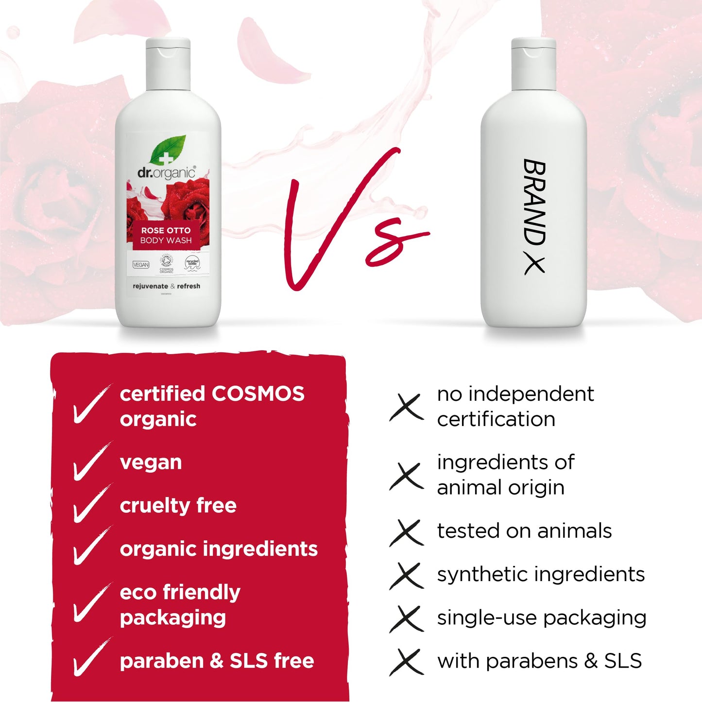 Dr Organic Rose Body Wash 250ml