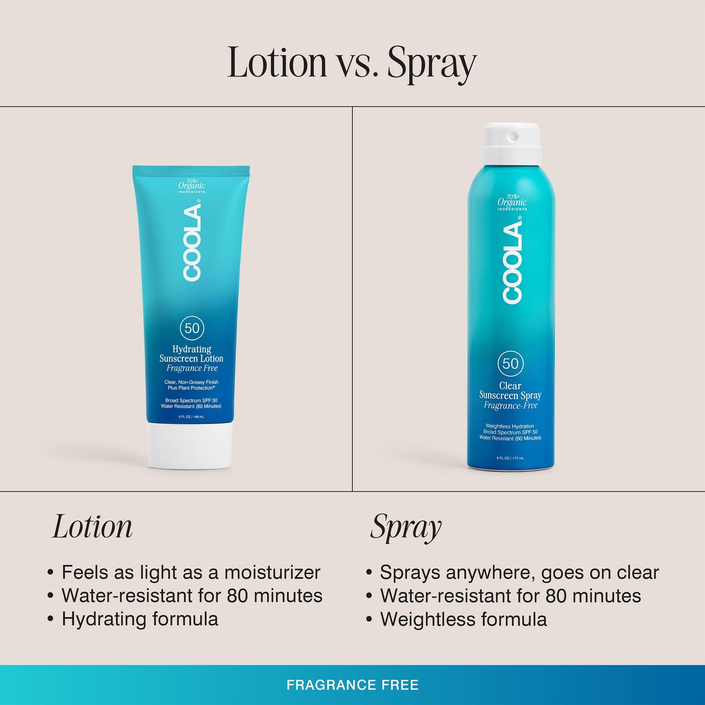 COOLA Organic Sunscreen SPF 50 Sunblock Body Lotion, Dermatologist Tested Skin Care for Daily Protection, Vegan and Gluten Free, Fragrance Free, 5 Fl