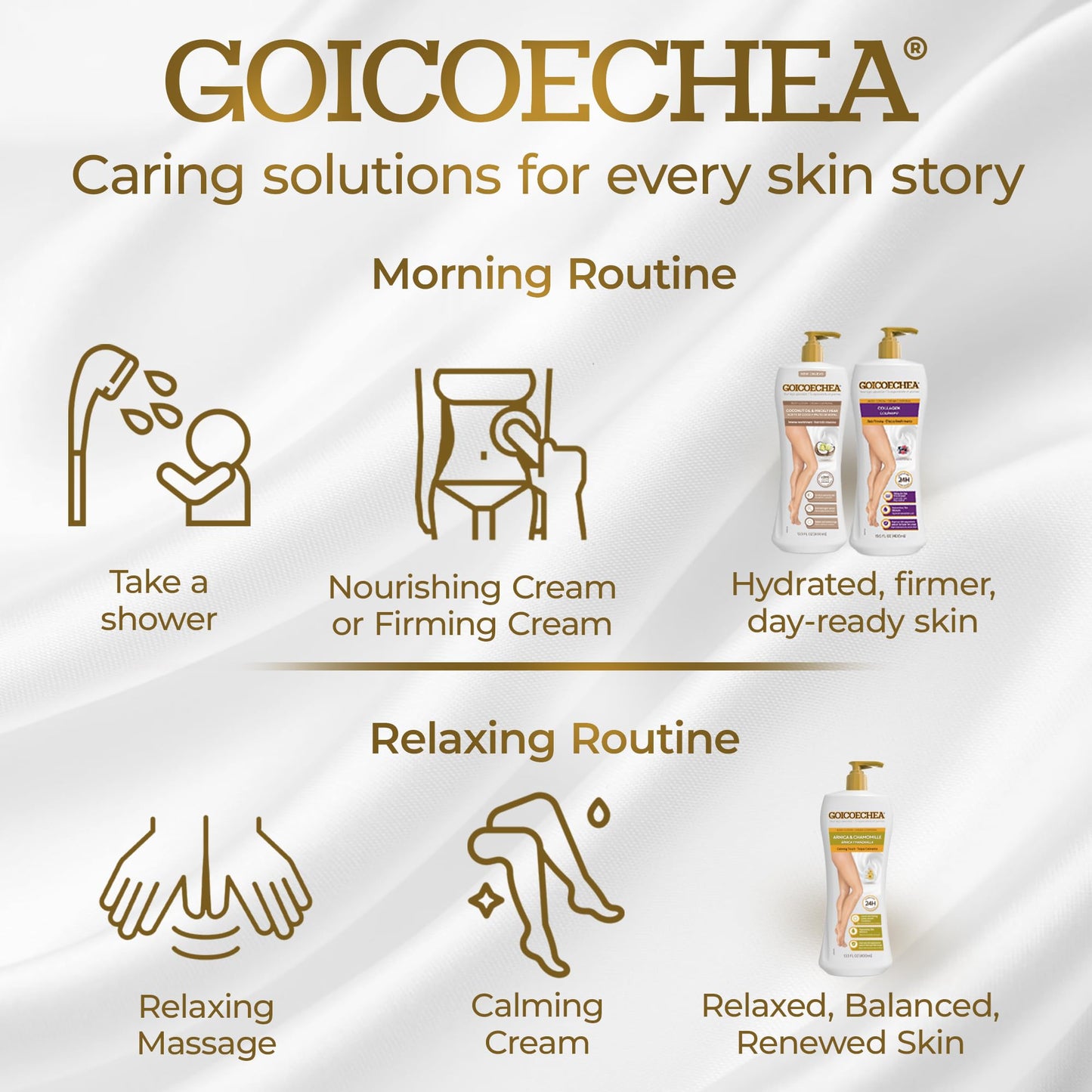 Goicoechea Body Lotion Variety Pack | Arnica & Chamomile for Lighter Legs, Collagen Elastin for Skin Firming, Coconut Oil & Prickly Pear for Dry Skin