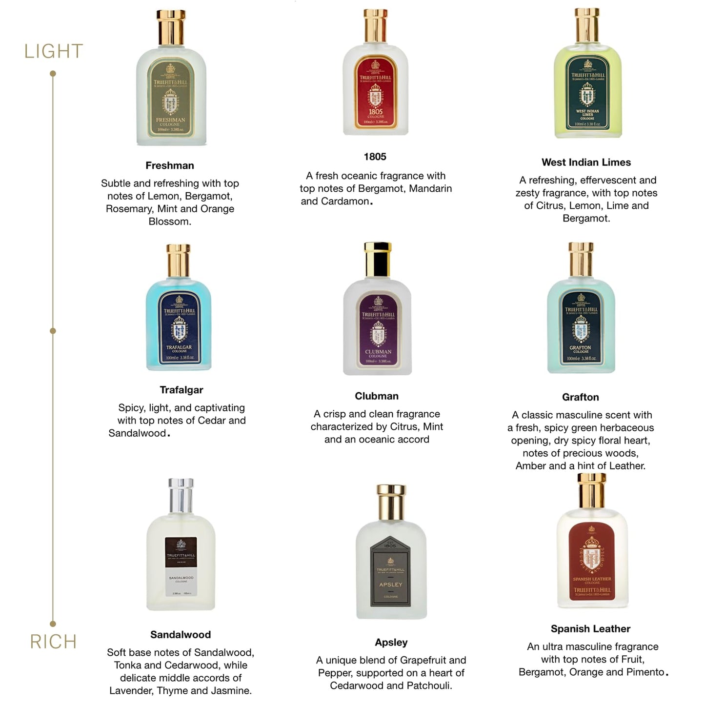 Truefitt & Hill Luxury Cologne - Freshman - Premium Long-Lasting Citrus and Bergamot Men's Fragrance Presented in a Beautifully Etched Traditional