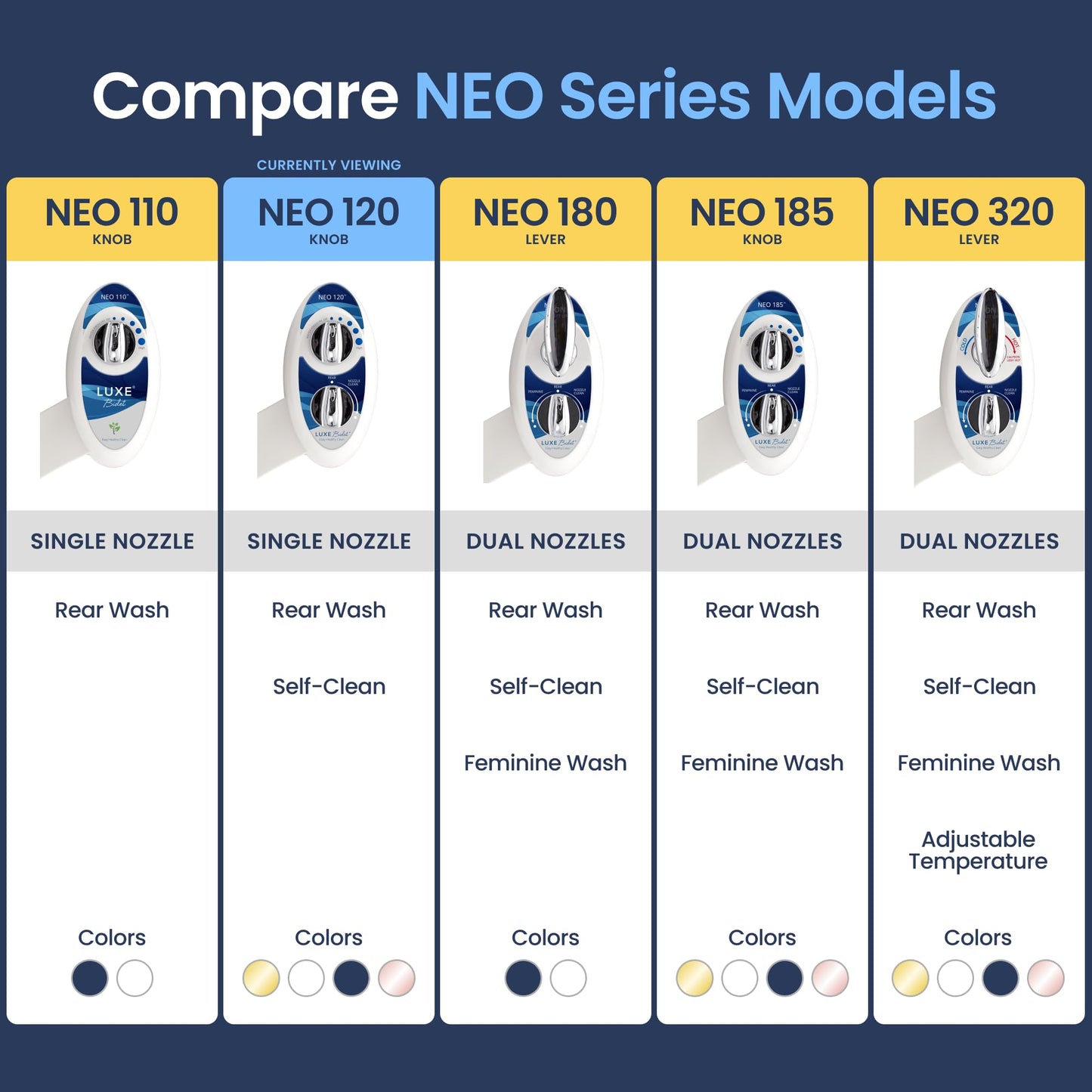 LUXE Bidet NEO 120 - Self-Cleaning Nozzle, Fresh Water Non-Electric Bidet Attachment for Toilet Seat, Adjustable Water Pressure, Rear Wash (Blue)