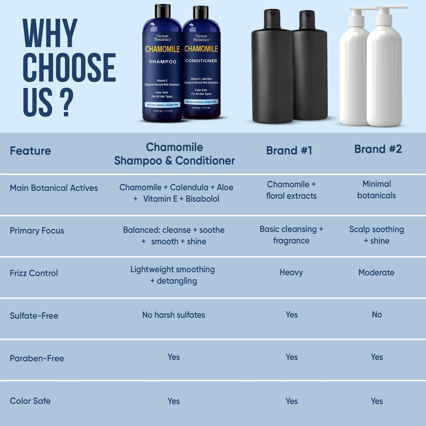 Chamomile Shampoo and Conditioner Set 16 fl oz - No Harsh Sulfates, Clarifying for Oily Dry and Frizzy Hair - Color Safe - Champu de Manzanilla
