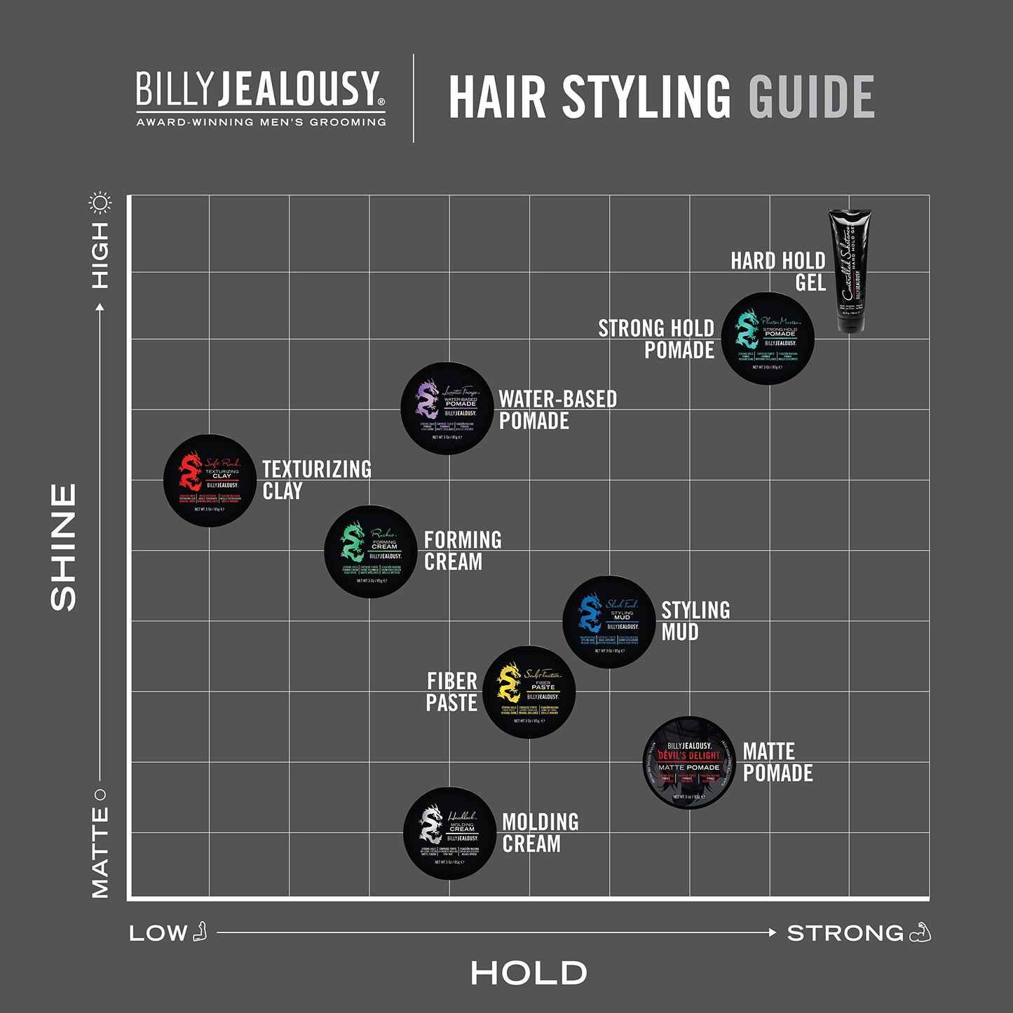 Billy Jealousy Sculpt Friction Fiber Hair Paste for Men, Adds Volume & Texture with Touchable Hold & Low Shine, Hair Product for Fine or Thinning