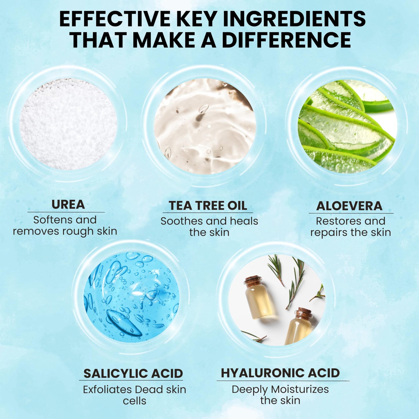 UREA LABS 42% Urea Cream + 2% Salicylic Acid 4oz – Maximum Strength Foot & Skin Repair, Deep Exfoliation & Hydration for Cracked Heels