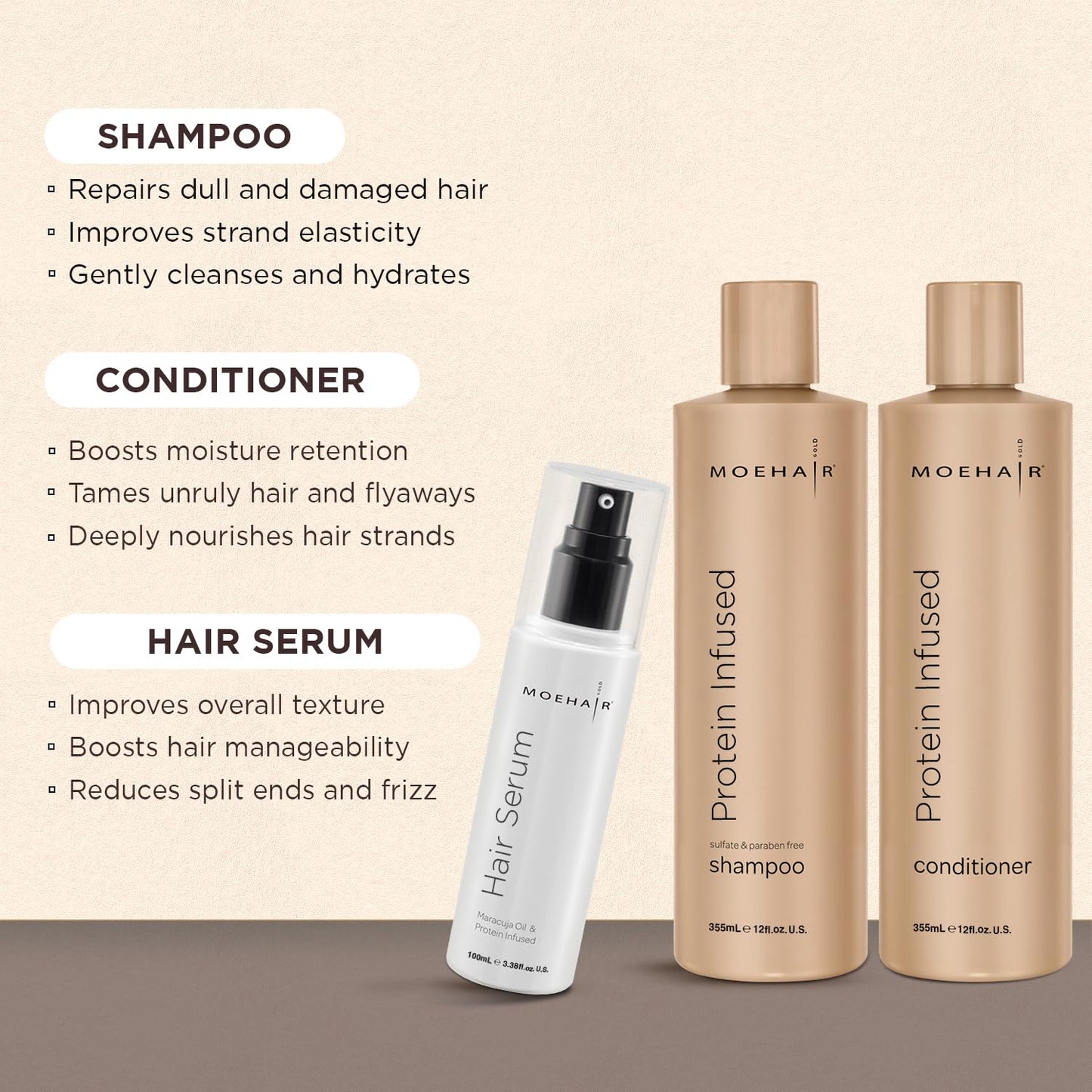 Moehair Protein Infused Shampoo and Conditioner with Hair Serum Pack | Sulfate and Paraben Free Shampoo | Revitalize Dull, Weak and Damaged Hair |