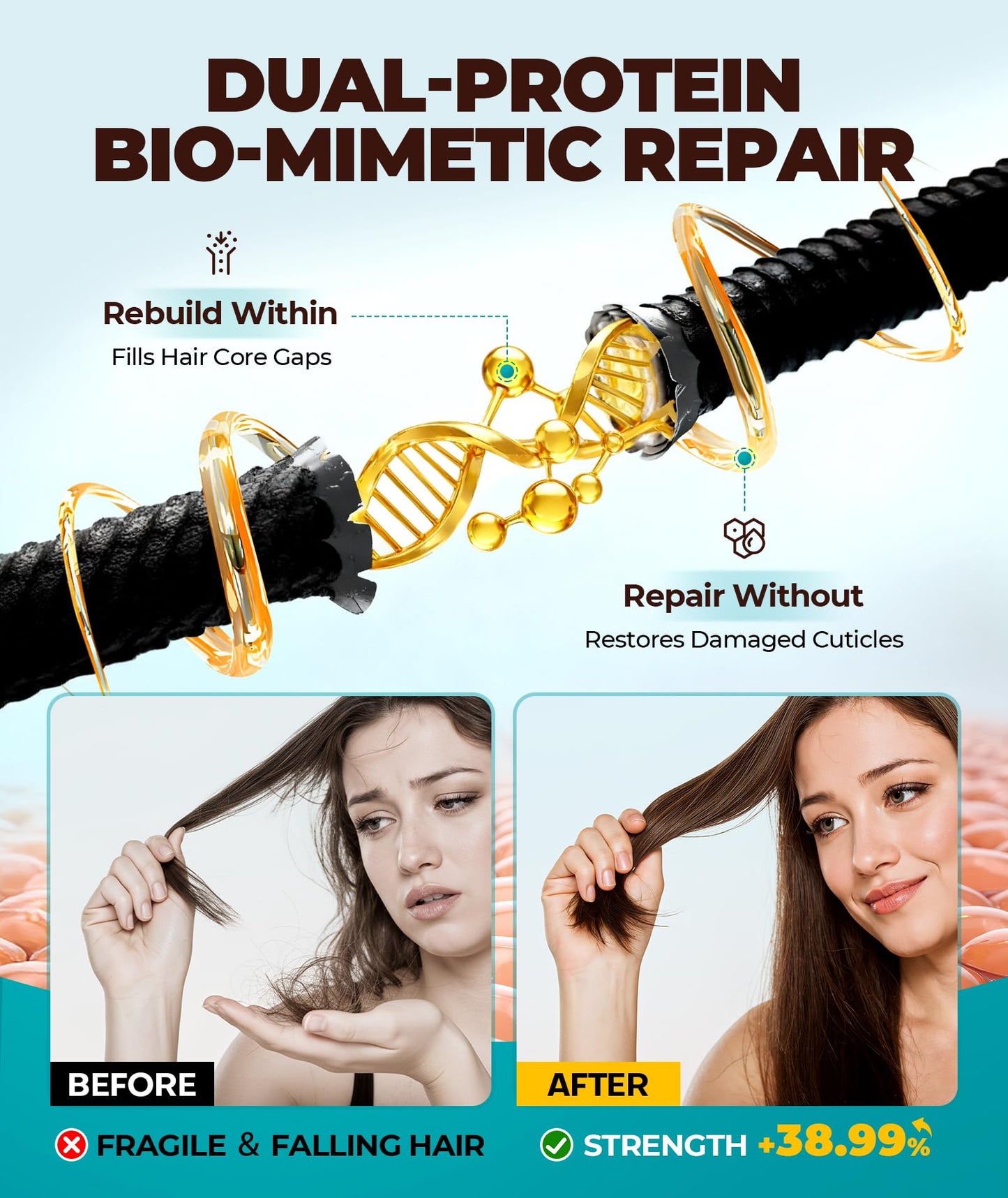 5X Penetration Hair Mask with 5 Botanical Oils, HA-Infused Hair Treatment for Ultra Moisture & Hydration, Dual-Protein Biomimetic Repair Keratin