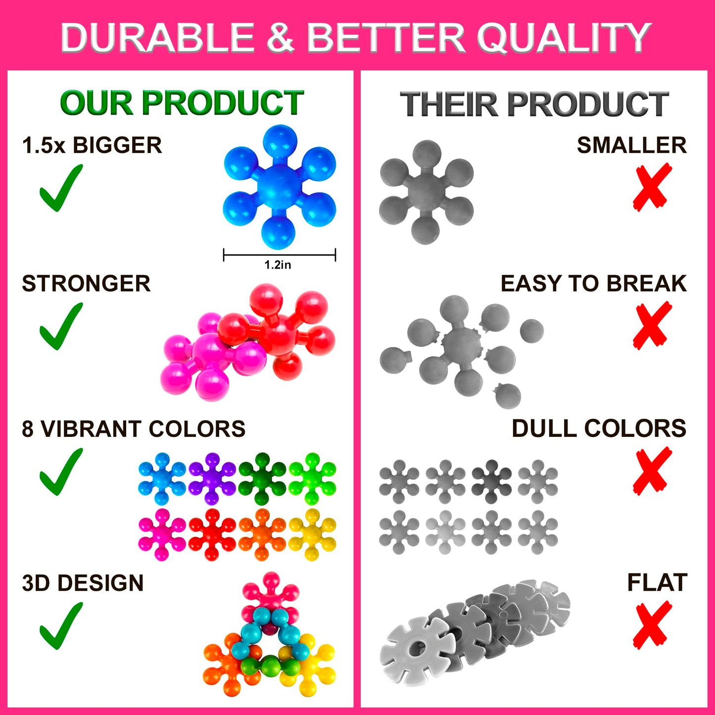 Curious 2 Learn 300 pcs Building Blocks Set - STEM Educational Toys for Kids Ages 3+ - Interlocking Discs for Preschool Boys & Girls, Creativity Play