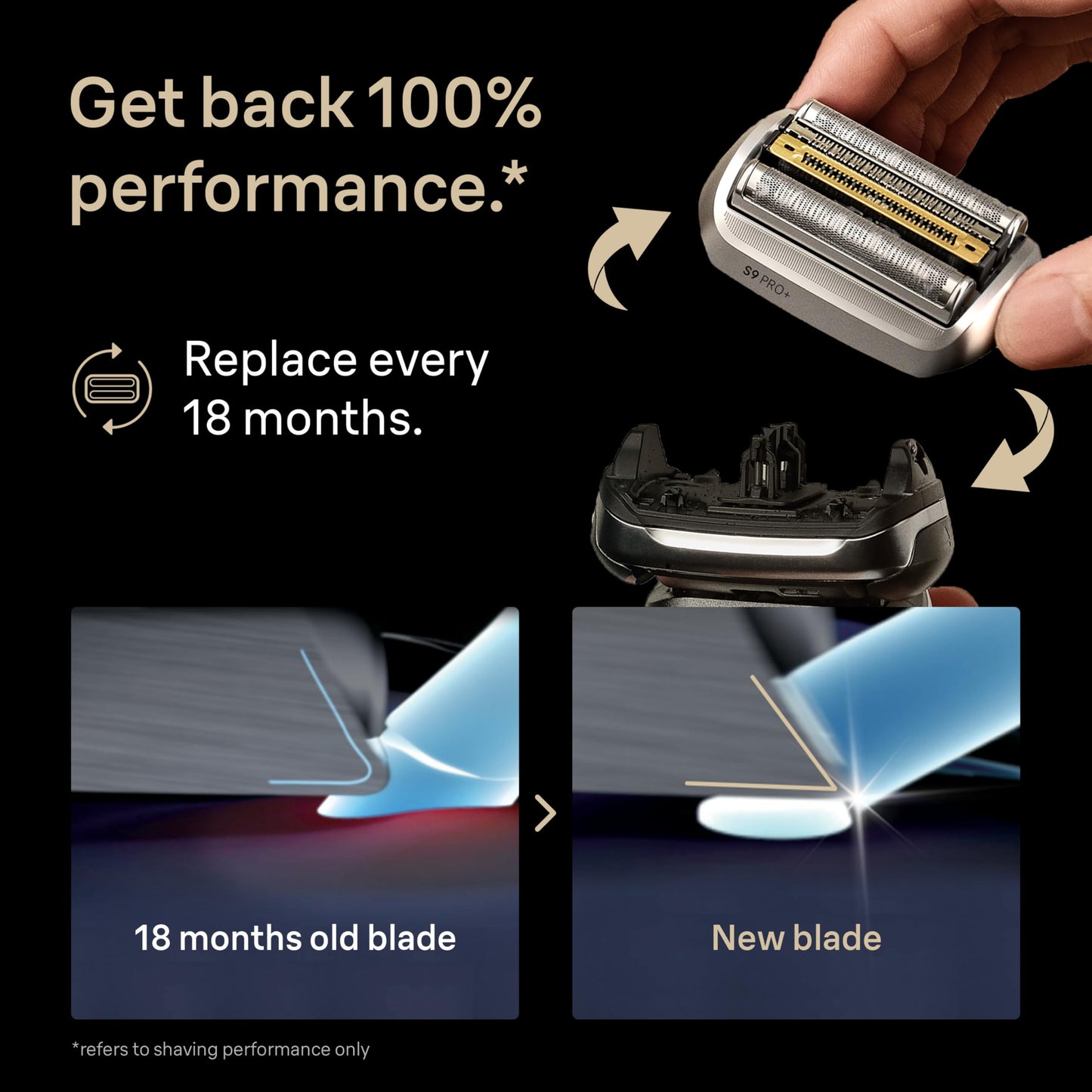 Series 9 Men's Electric Shaver Head ORIGINAL Replacement Blade, Silver 92S Beauty and Personal Care Braun