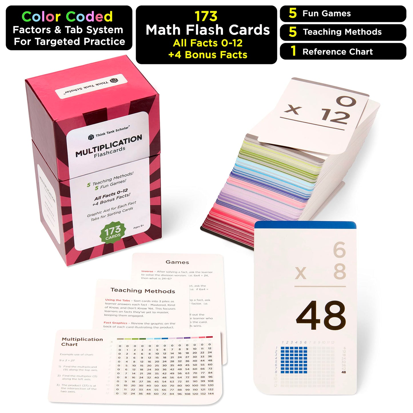 Think Tank Scholar Multiplication Flash Cards | 173 Self-Checking Cards with Facts 0–12 | Math Learning Game for Kids 2nd–6th Grade