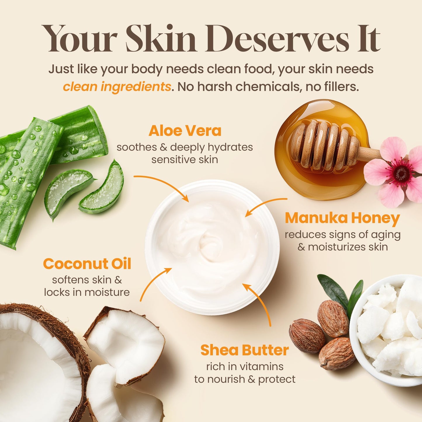 Hydrating Face Moisturizer & Body Cream with Manuka Honey Cream - Organic Face Moisturizer with Honey for Extremely Dry Skin - for Dry & Itchy Skin
